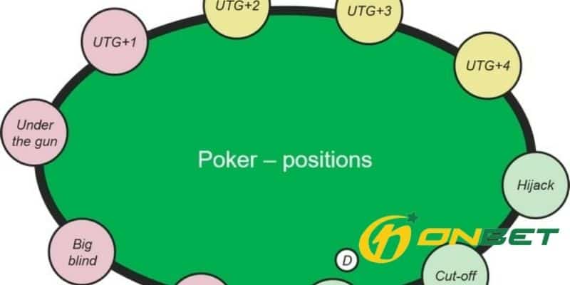 Những lưu ý khi chơi Preflop trong Poker